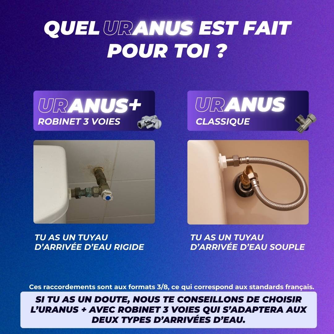 Choisir entre Uranus+ avec robinet 3 voies et Uranus Classique selon l’arrivée d’eau