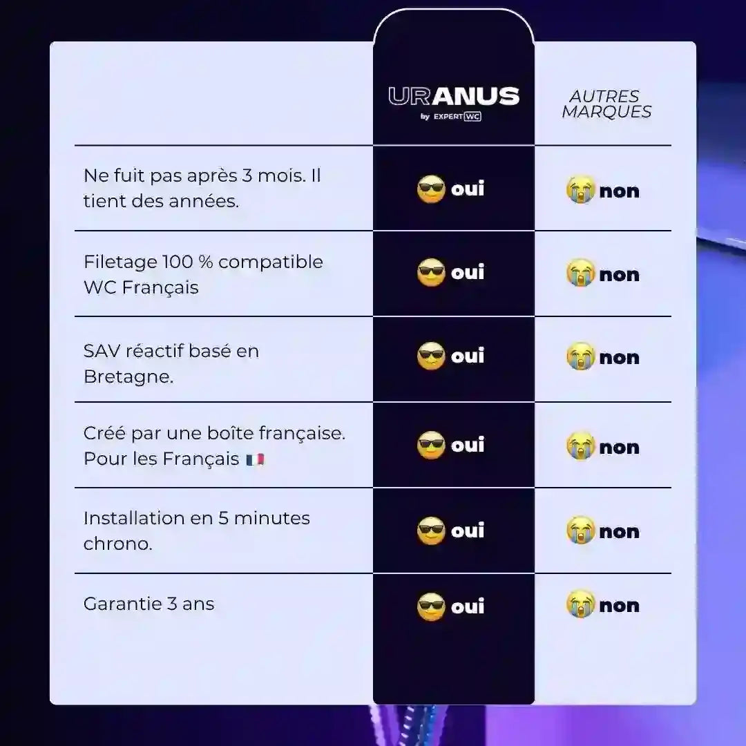 Douchette WC Spranus
