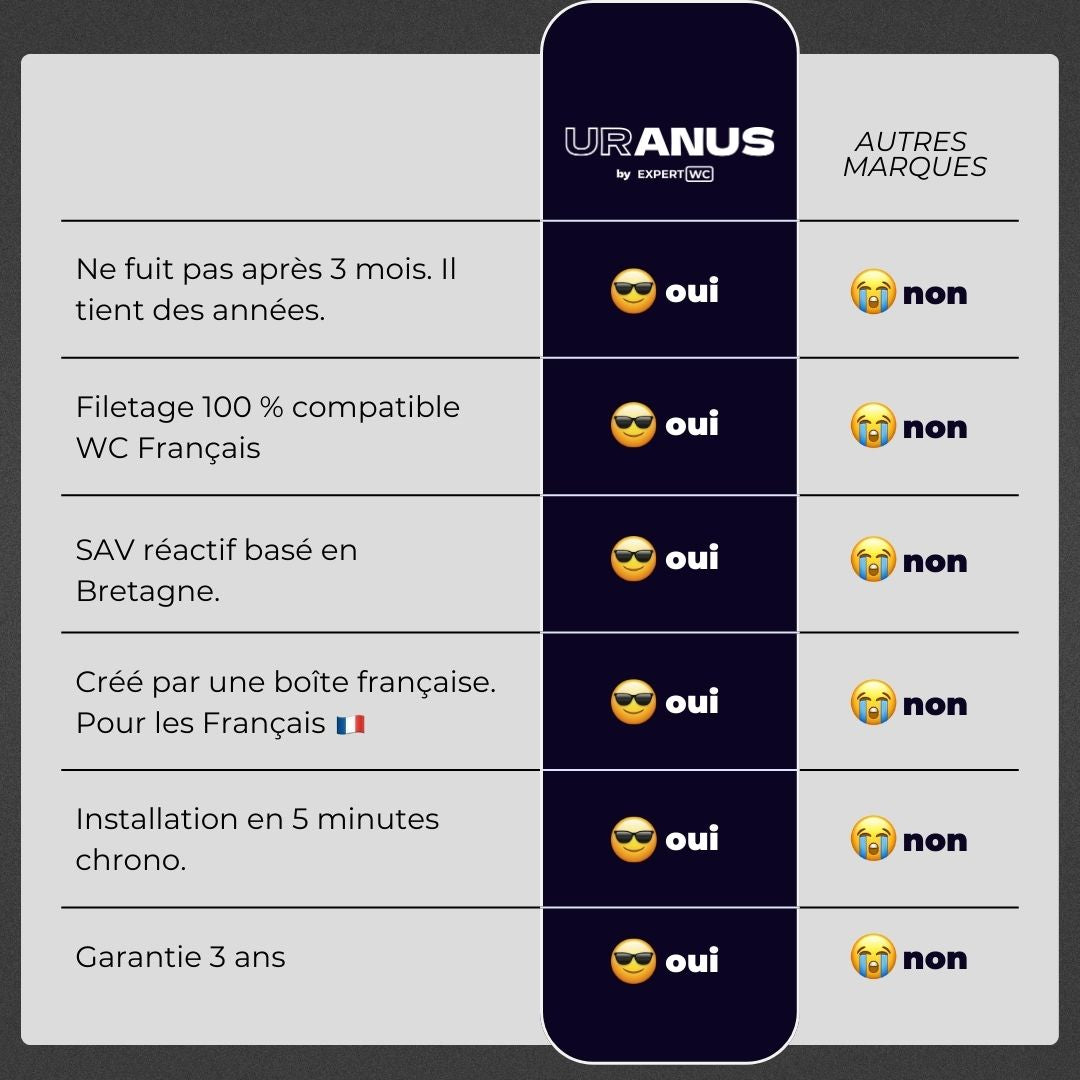 Kit WC Suspendus Japonais Uranus
