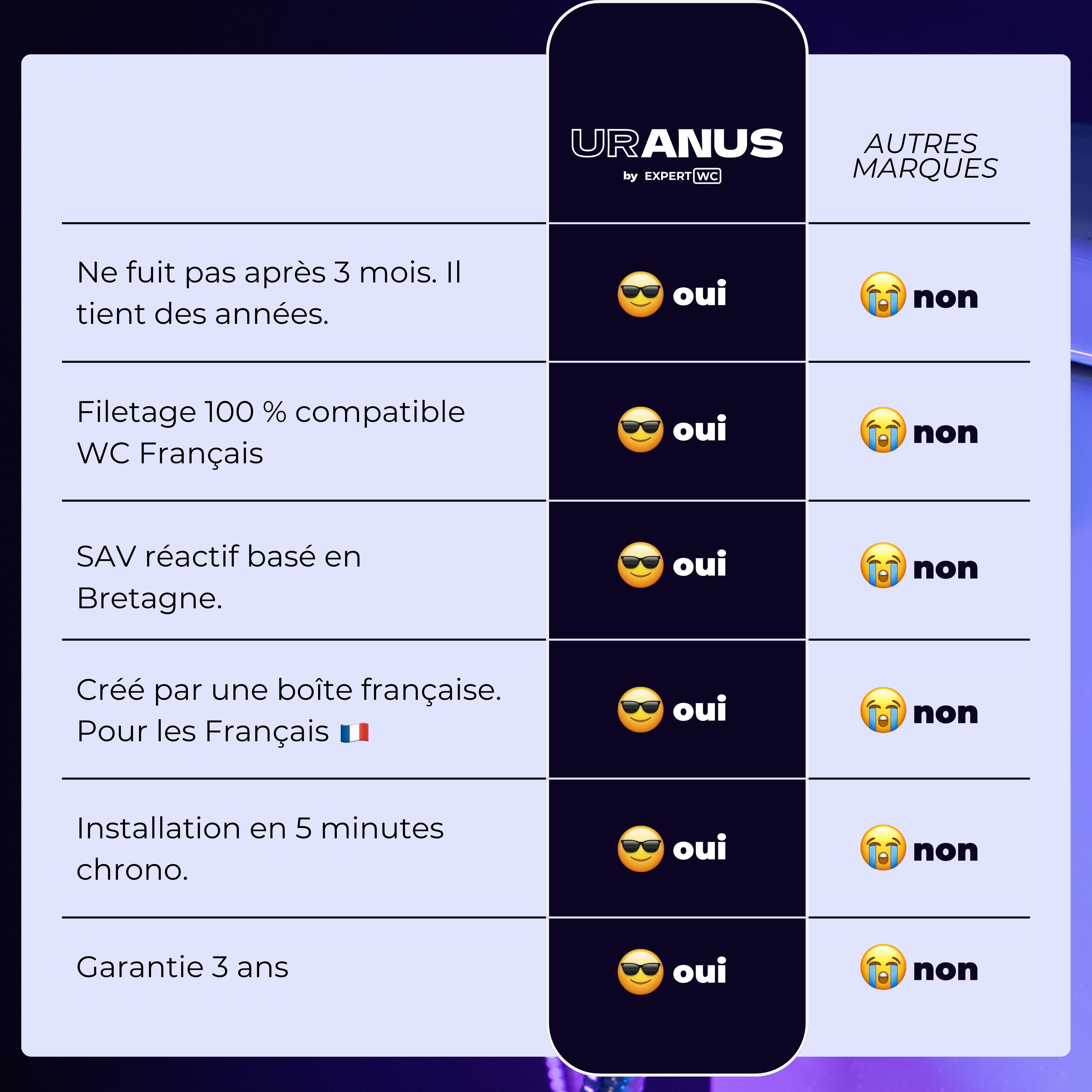 Handbrause WC Hängend Hydraflow