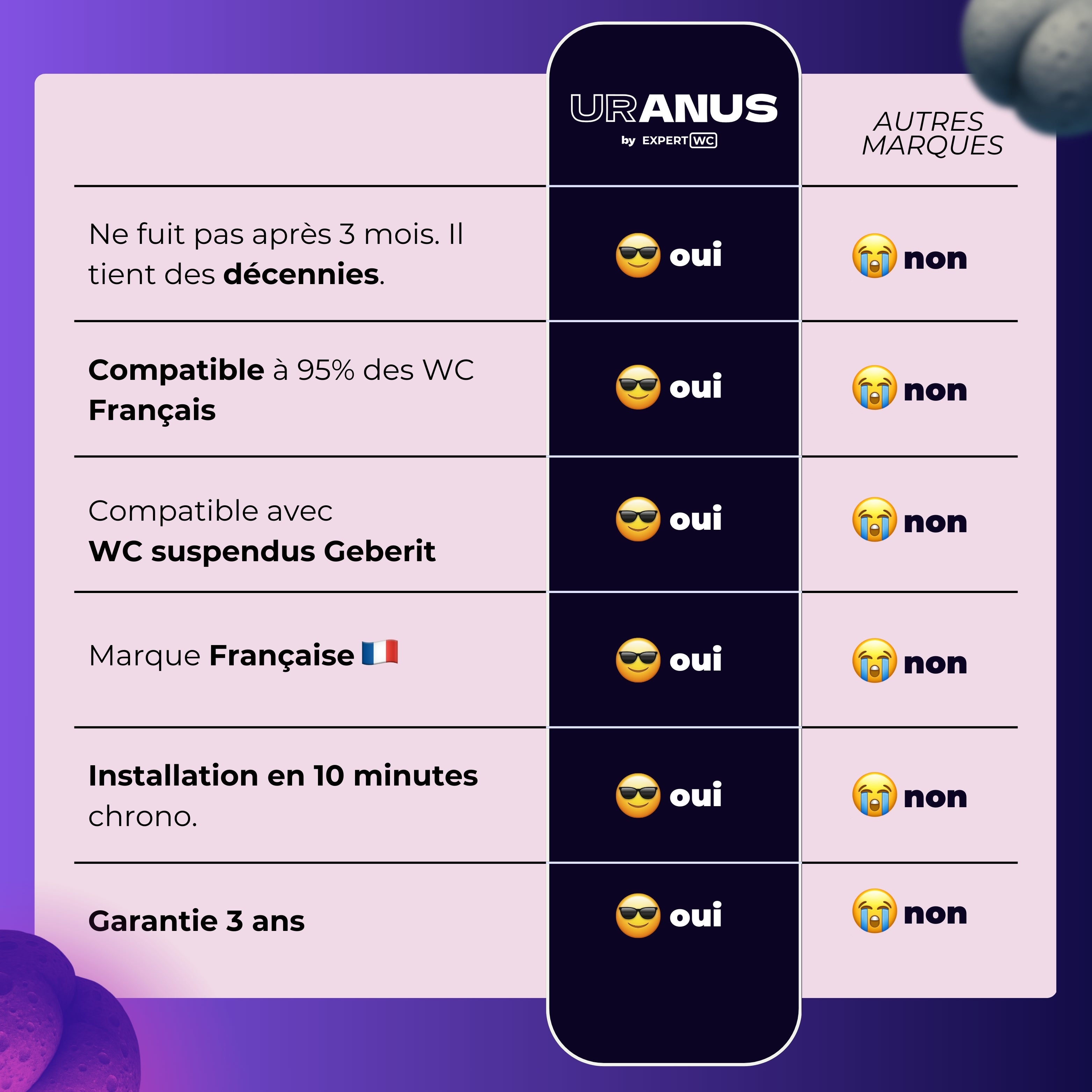 Kit WC Suspendus Japonais Uranus