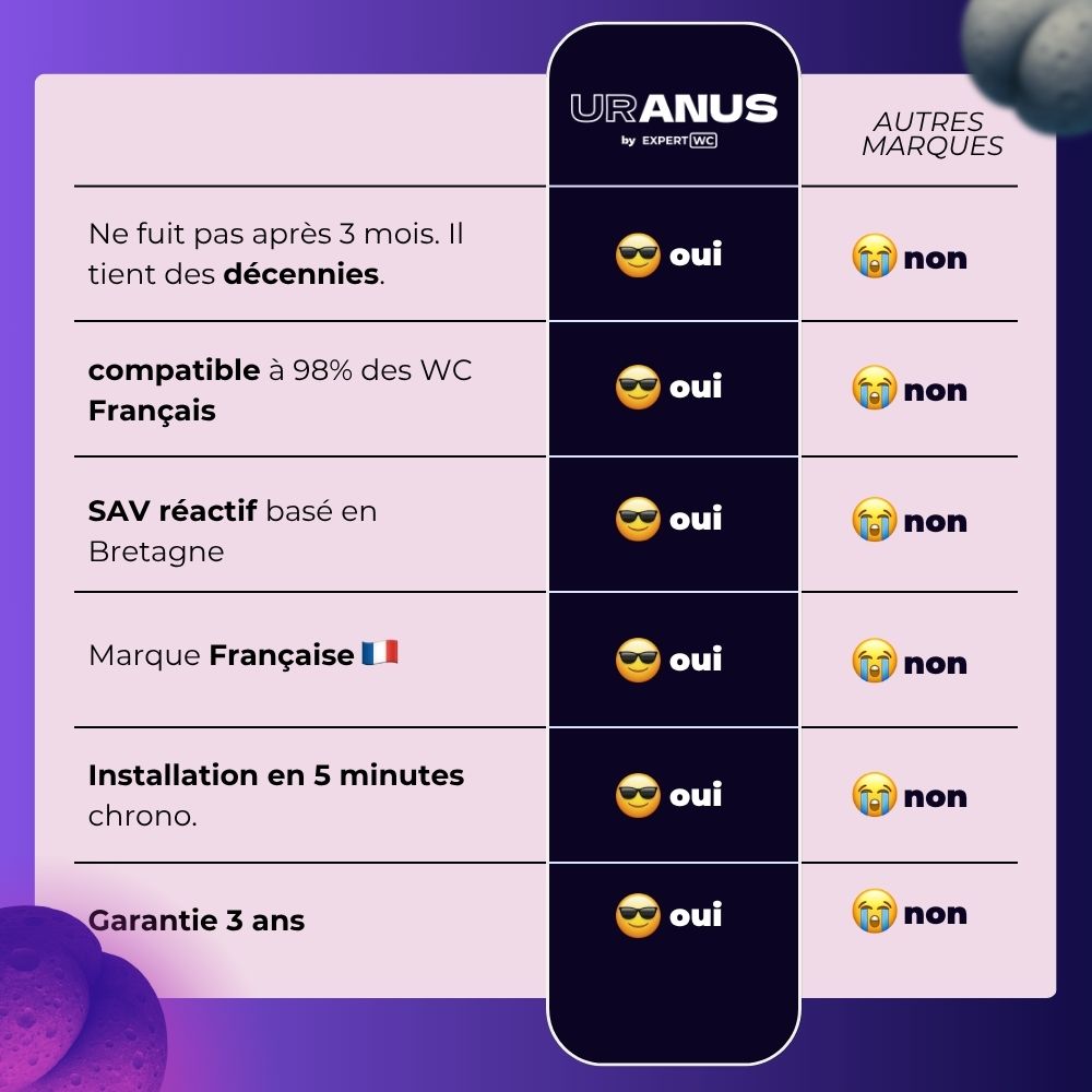 Douchette WC Spranus