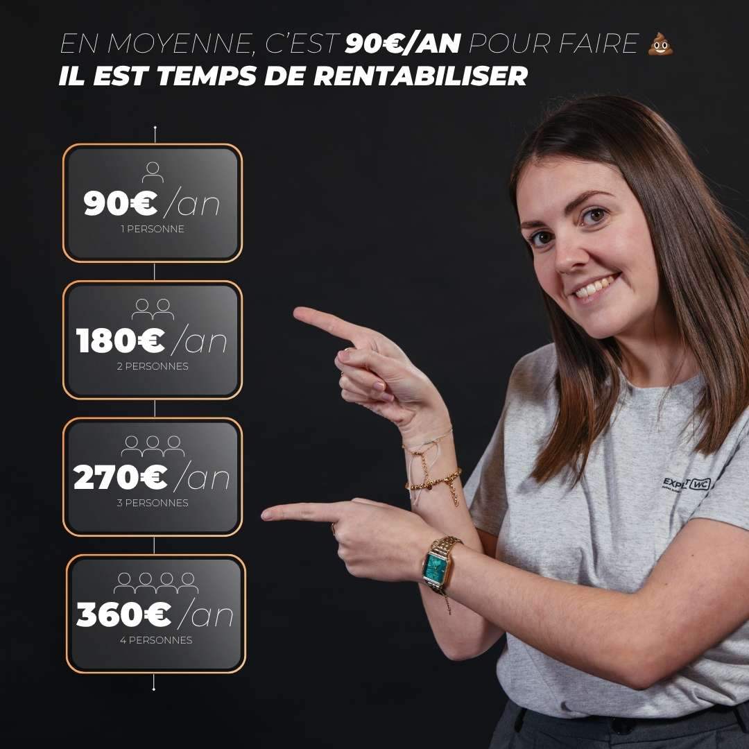 L’abattant électrique Chauffant Solanus
