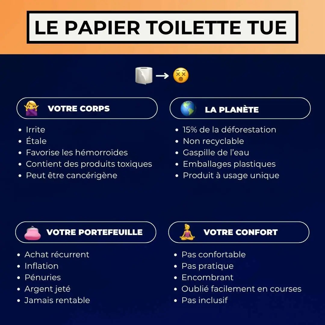 L’abattant électrique Chauffant Solanus