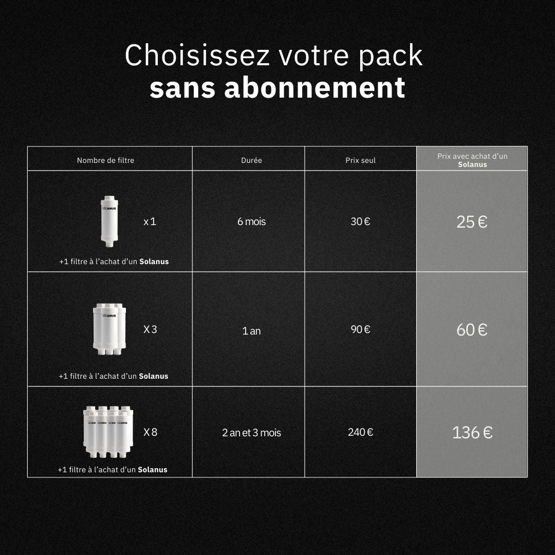 L’abattant électrique Chauffant Solanus