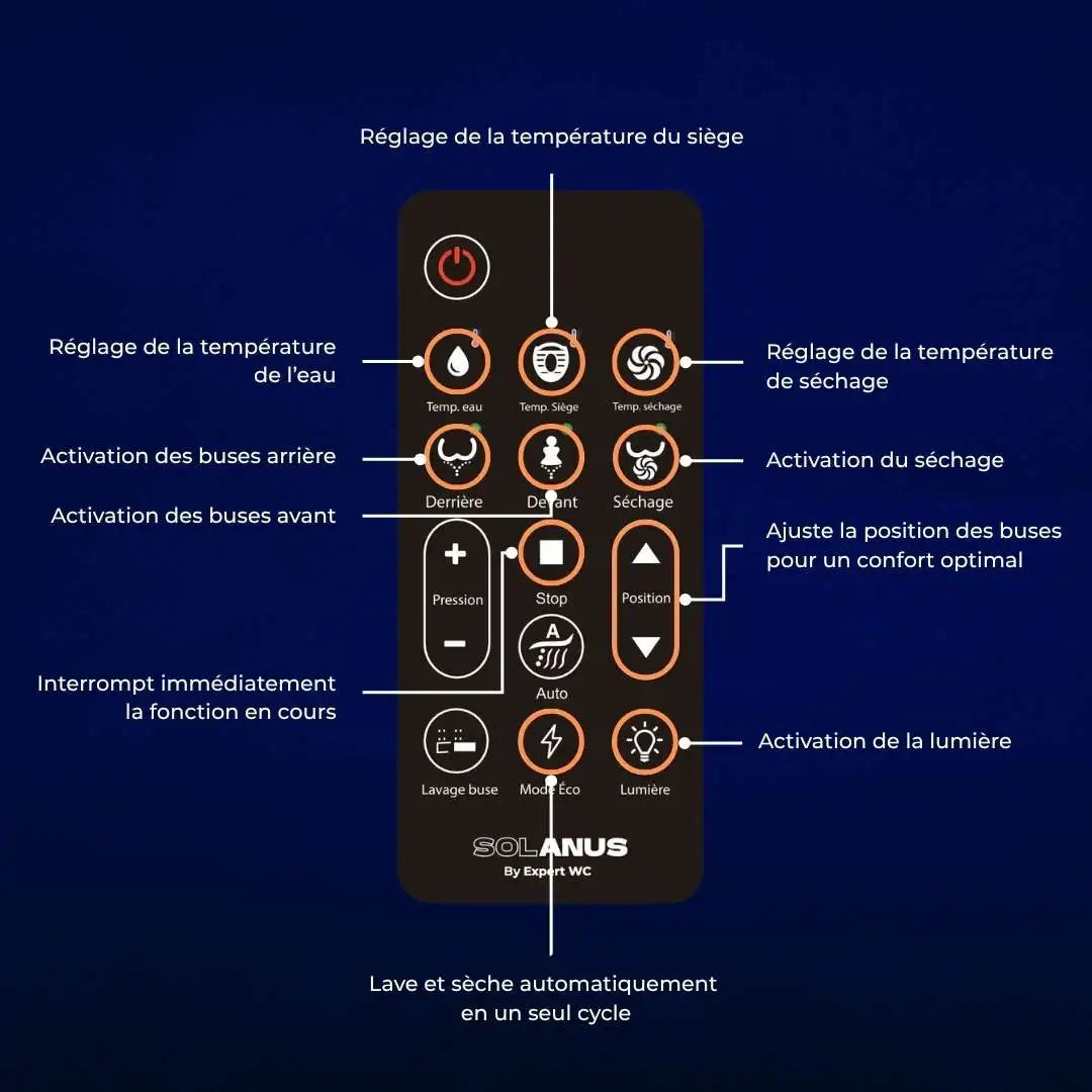 L’abattant électrique Chauffant Solanus
