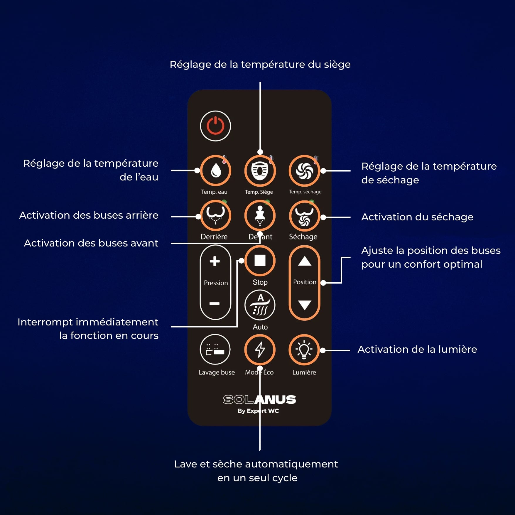 L’abattant électrique Chauffant Solanus