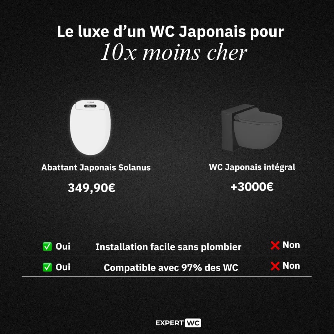 L’abattant électrique Chauffant Solanus