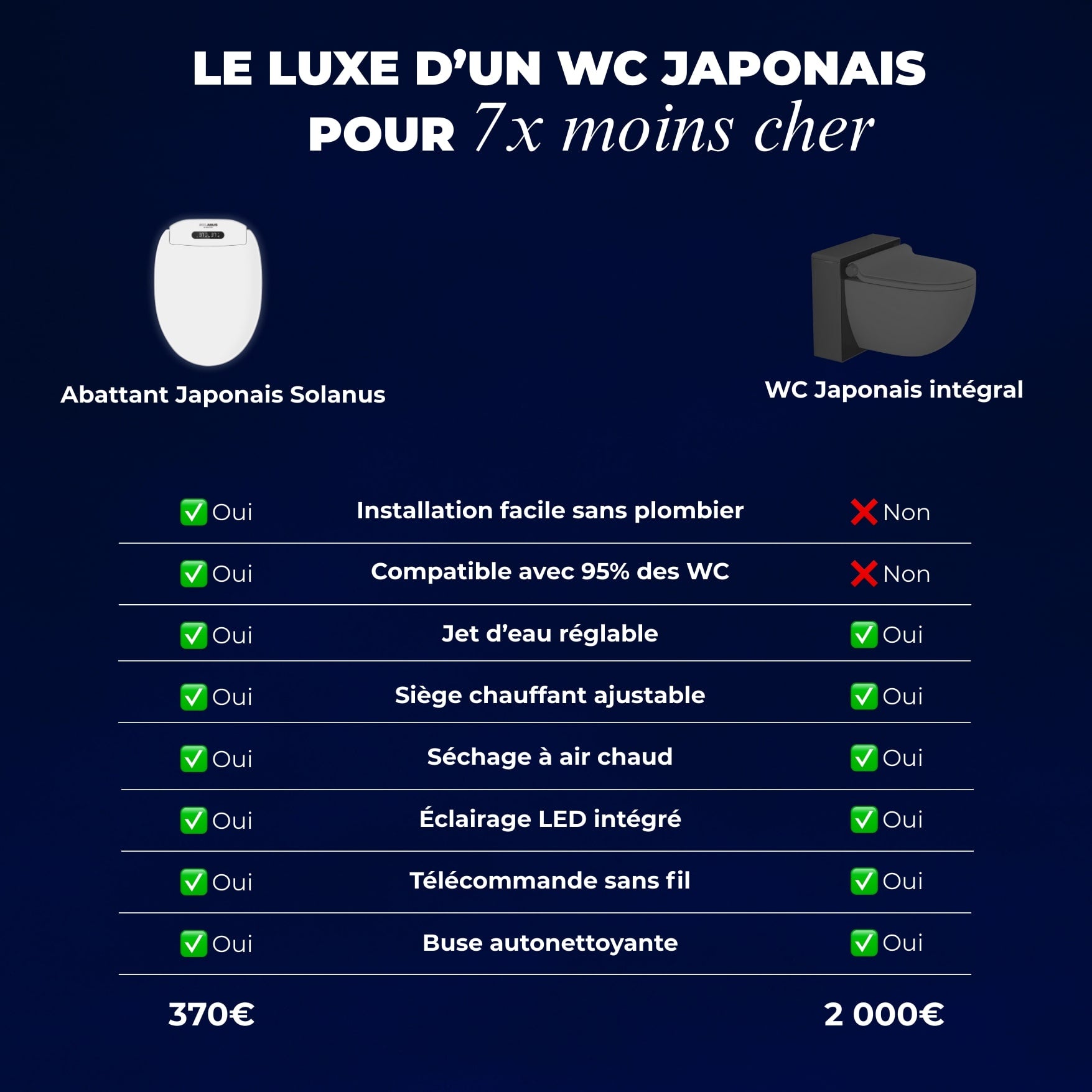 L’abattant électrique Chauffant Solanus