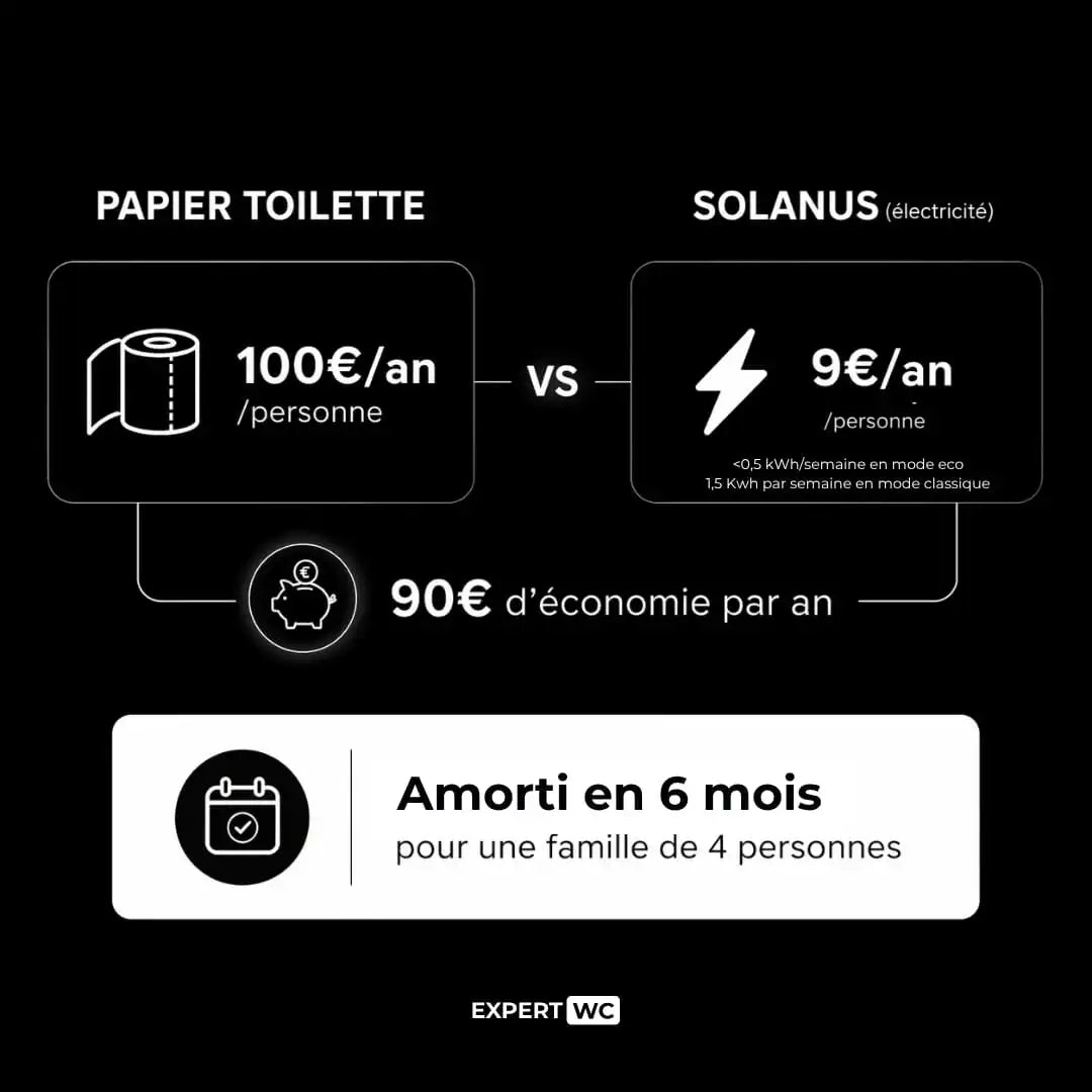 L’abattant électrique Chauffant Solanus