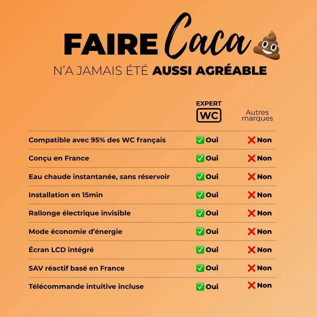 L’abattant électrique Chauffant Solanus