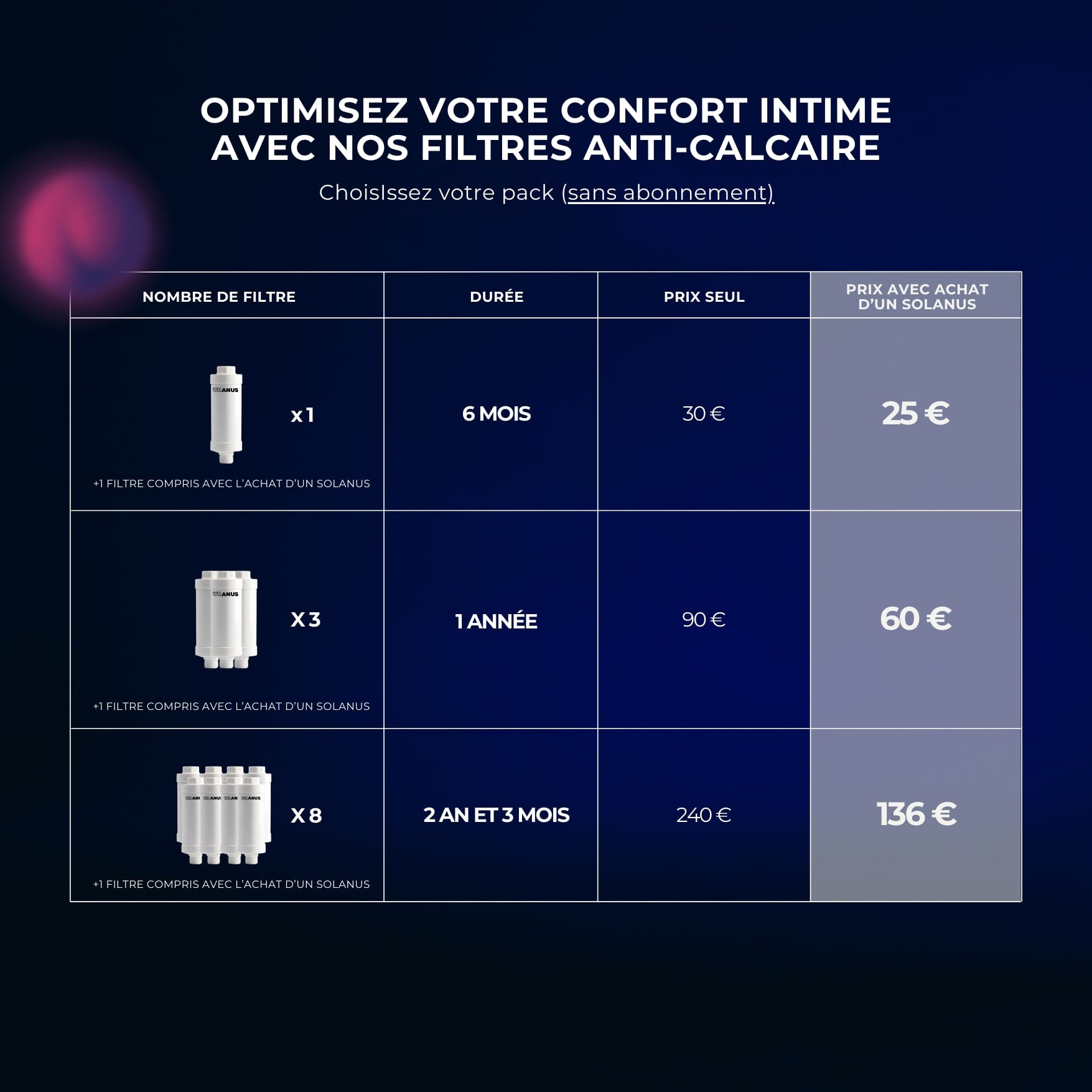 L’abattant électrique Chauffant Solanus