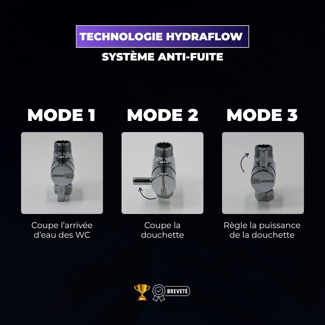 Technologie anti-fuite Hydraflow : 3 modes du robinet pour couper l’eau ou régler la puissance